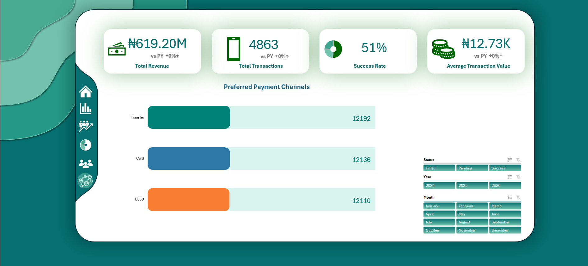 Preferred Payment Channels