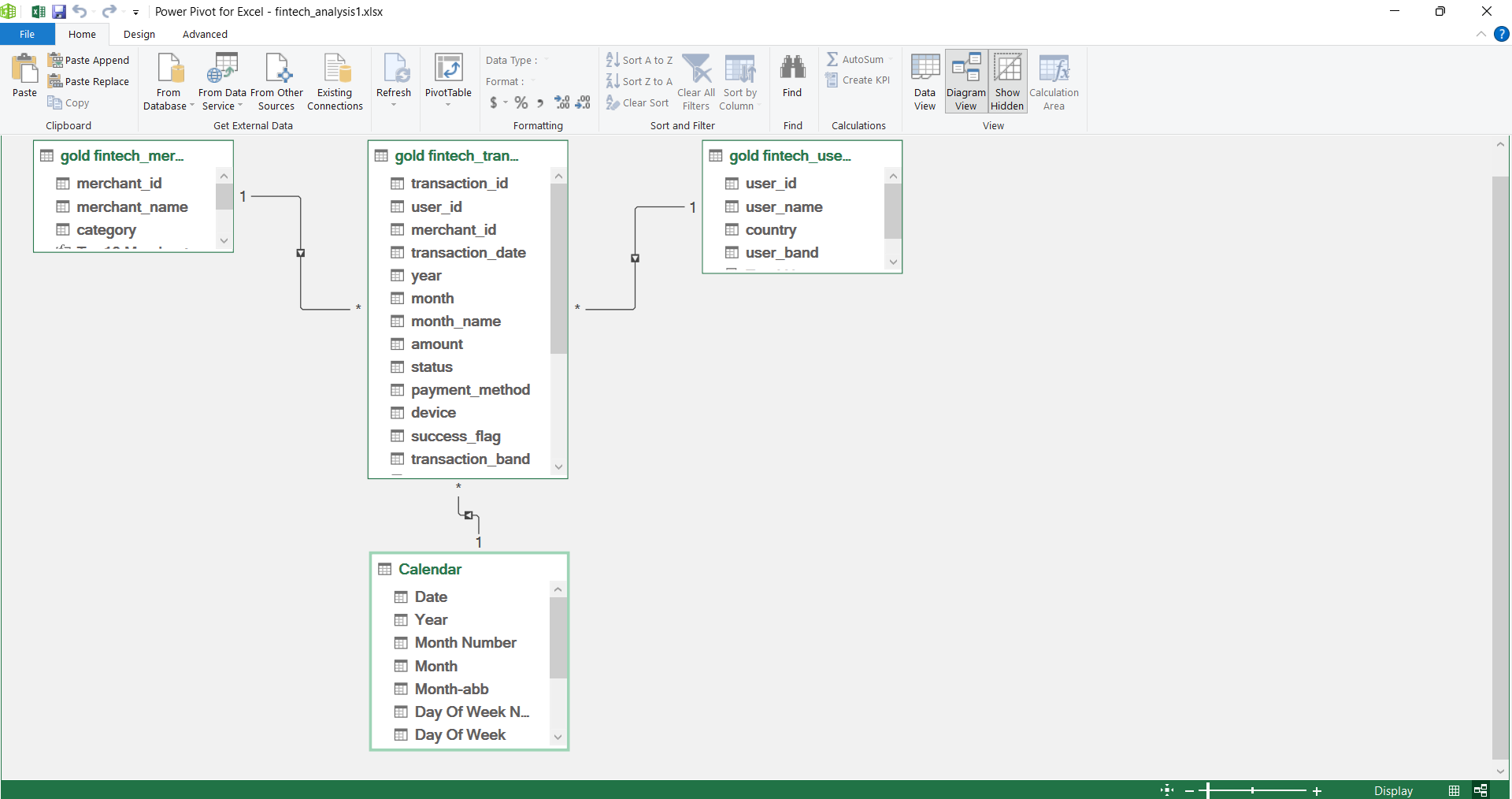 Star Schema