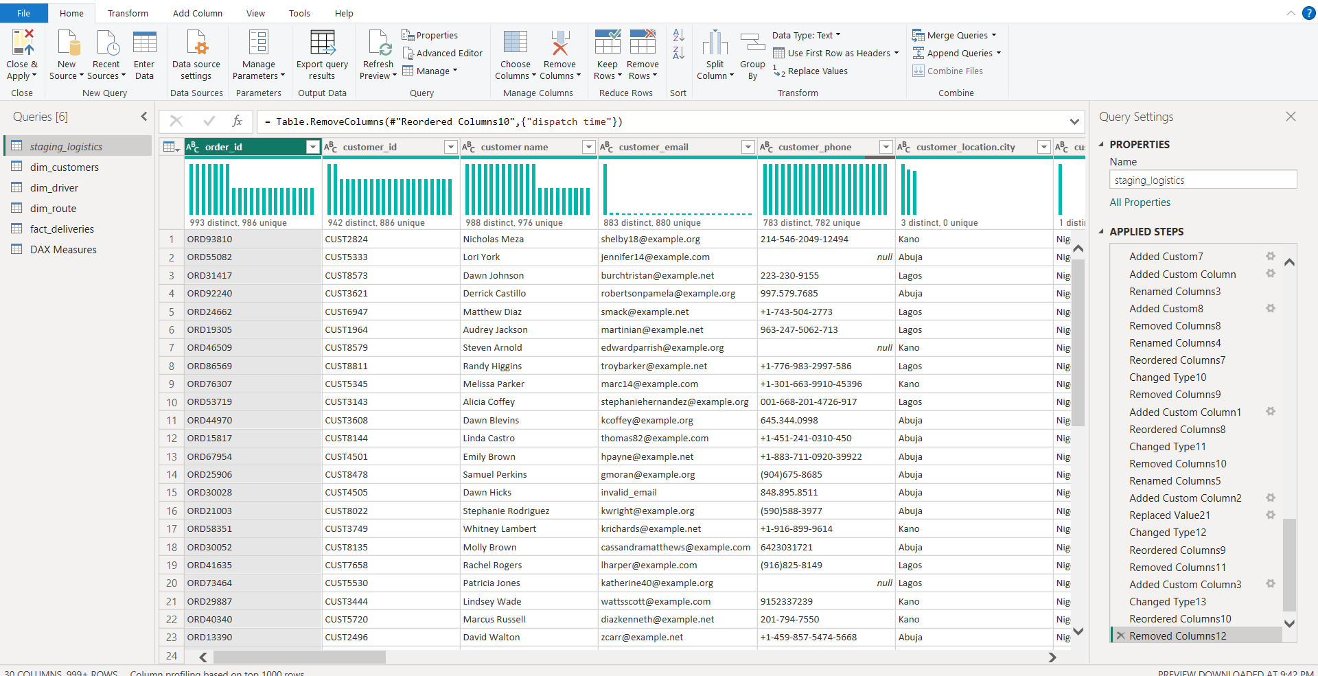Dataset after Transformation