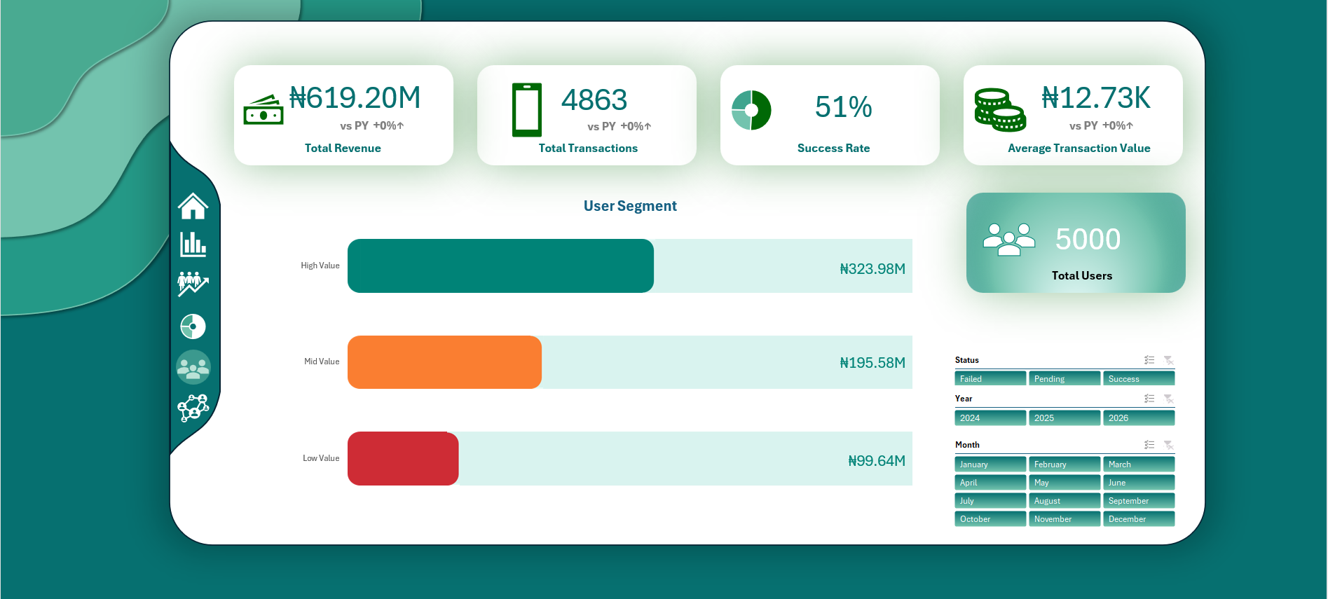 User Segmentation